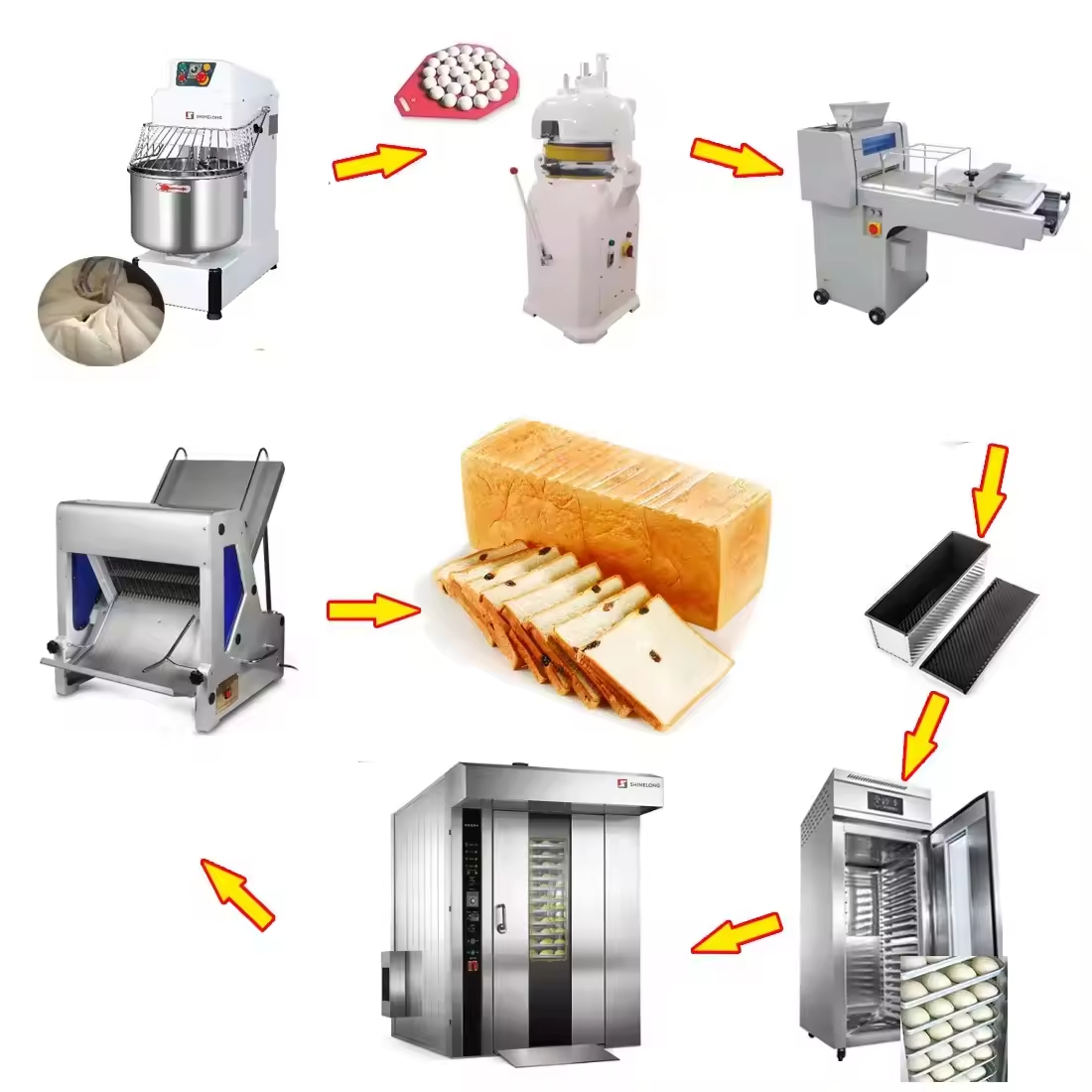 Cost Savings Bakery Equipment  - Kitchen Bakery recension och pris